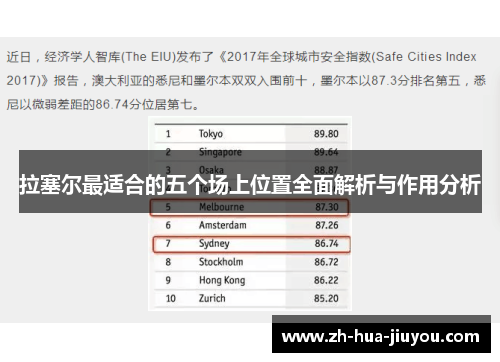 拉塞尔最适合的五个场上位置全面解析与作用分析