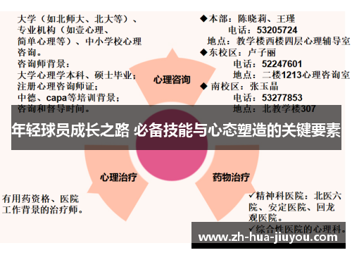 年轻球员成长之路 必备技能与心态塑造的关键要素 年轻球员成长之路 必备技能与心态塑造的关键要素