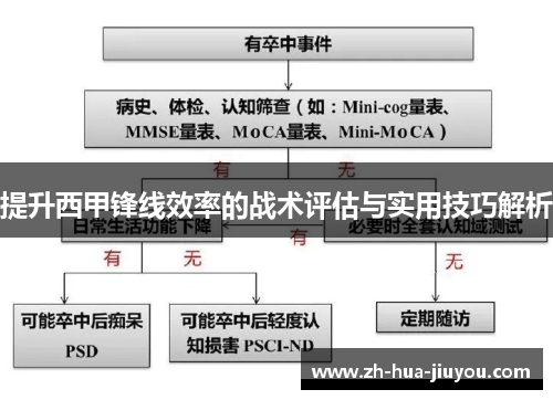 提升西甲锋线效率的战术评估与实用技巧解析 提升西甲锋线效率的战术评估与实用技巧解析