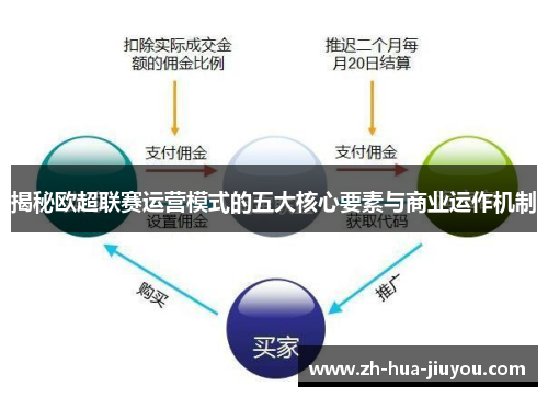 揭秘欧超联赛运营模式的五大核心要素与商业运作机制 揭秘欧超联赛运营模式的五大核心要素与商业运作机制