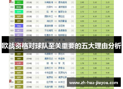 欧战资格对球队至关重要的五大理由分析