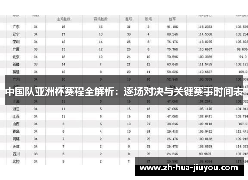 中国队亚洲杯赛程全解析:逐场对决与关键赛事时间表 中国队亚洲杯赛程全解析:逐场对决与关键赛事时间表