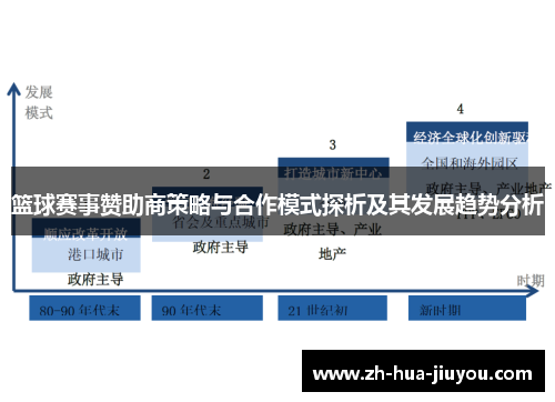 篮球赛事赞助商策略与合作模式探析及其发展趋势分析 篮球赛事赞助商策略与合作模式探析及其发展趋势分析