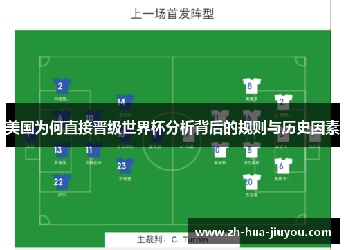 美国为何直接晋级世界杯分析背后的规则与历史因素 美国为何直接晋级世界杯分析背后的规则与历史因素