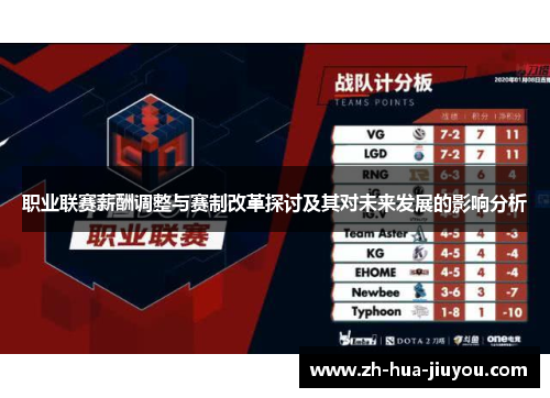职业联赛薪酬调整与赛制改革探讨及其对未来发展的影响分析