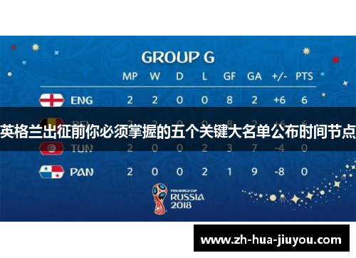 英格兰出征前你必须掌握的五个关键大名单公布时间节点