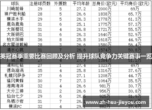 英冠赛季重要比赛回顾及分析 提升球队竞争力关键赛事一览 英冠赛季重要比赛回顾及分析 提升球队竞争力关键赛事一览