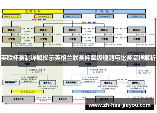 英联杯赛制详解揭示英格兰联赛杯晋级规则与比赛流程解析