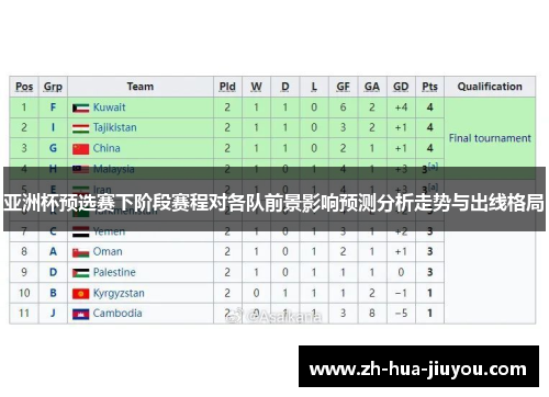 亚洲杯预选赛下阶段赛程对各队前景影响预测分析走势与出线格局