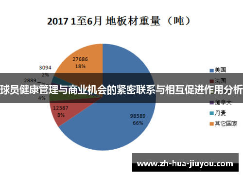 球员健康管理与商业机会的紧密联系与相互促进作用分析 球员健康管理与商业机会的紧密联系与相互促进作用分析