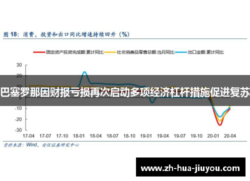 巴塞罗那因财报亏损再次启动多项经济杠杆措施促进复苏 巴塞罗那因财报亏损再次启动多项经济杠杆措施促进复苏