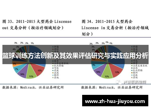 篮球训练方法创新及其效果评估研究与实践应用分析 篮球训练方法创新及其效果评估研究与实践应用分析