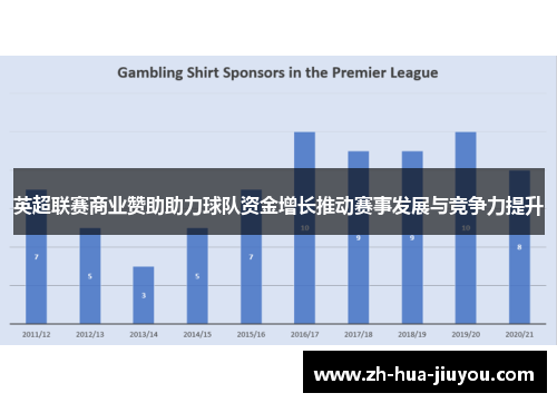 英超联赛商业赞助助力球队资金增长推动赛事发展与竞争力提升