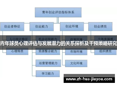 青年球员心理评估与发展潜力的关系探析及干预策略研究